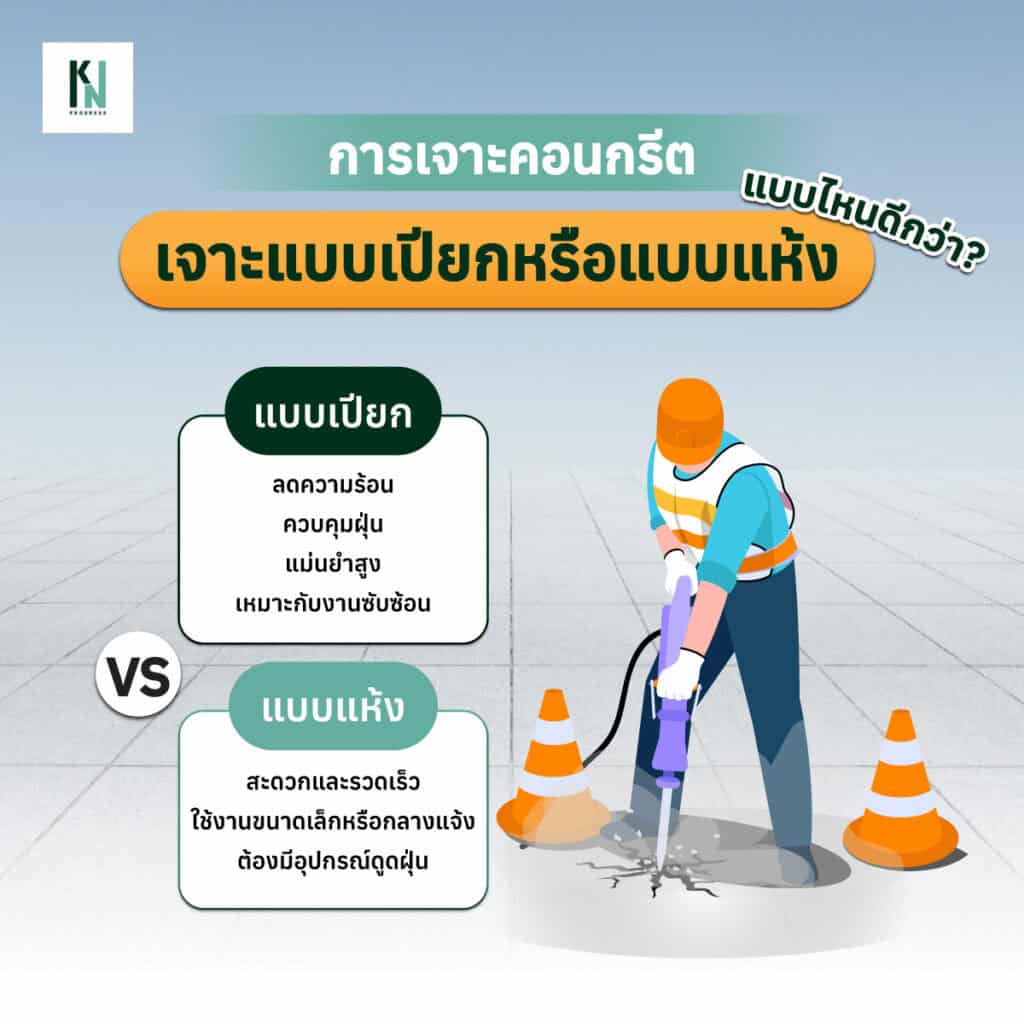 การเจาะคอนกรีต เจาะแบบเปียกหรือแบบแห้ง แบบไหนดีกว่า
