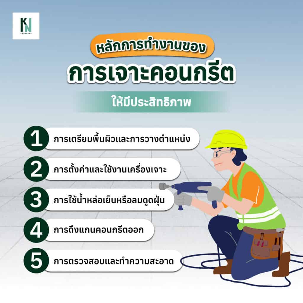 หลักการทำงานของการเจาะคอนกรีตให้มีประสิทธิภาพ
