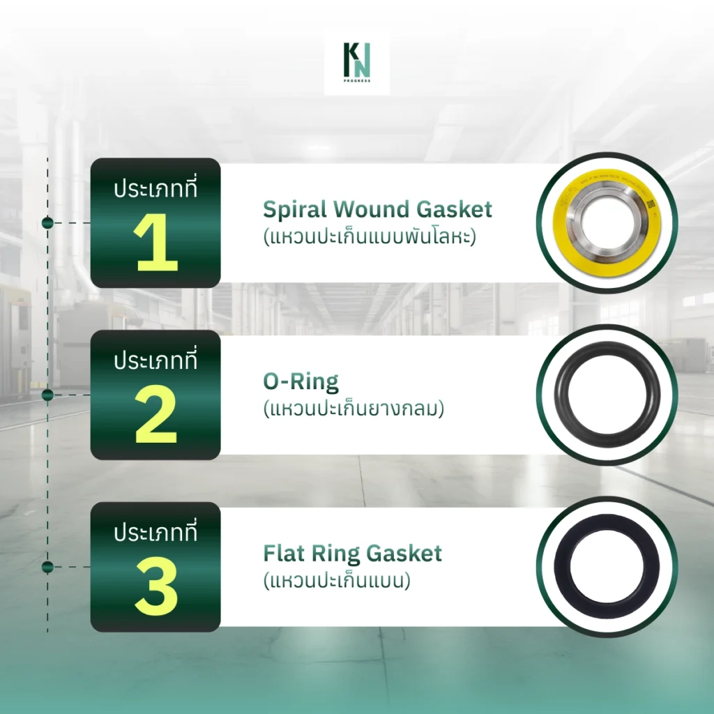 แหวนปะเก็นคืออะไร?