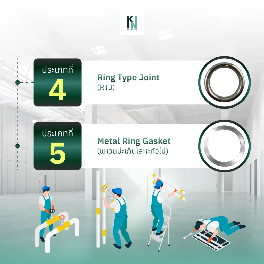 แหวนปะเก็นคืออะไร?