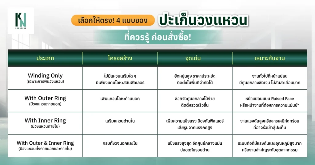 ปะเก็นวงแหวน 4 แบบ
