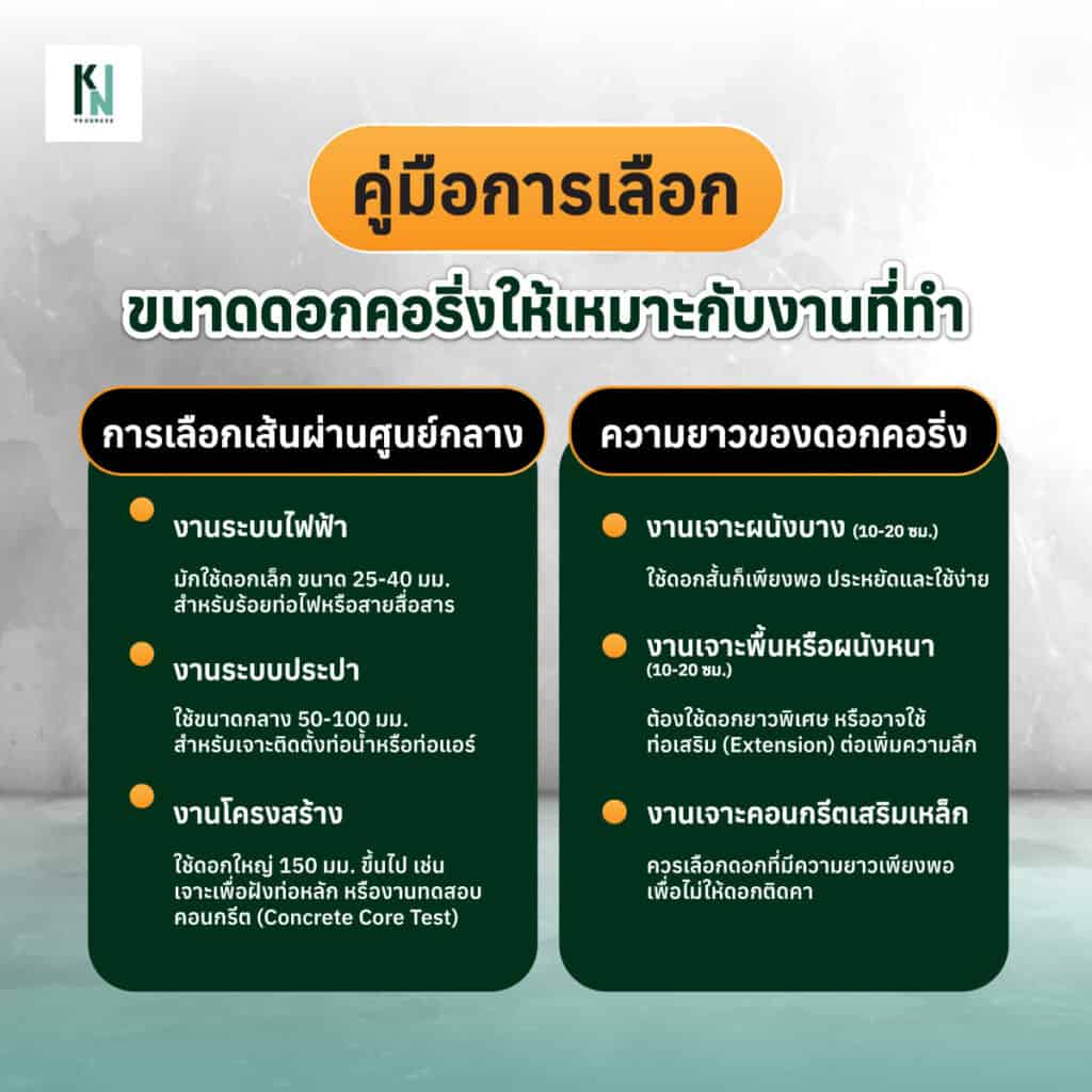 คู่มือการเลือกขนาดดอกคอริ่งให้เหมาะกับงานที่ทำ