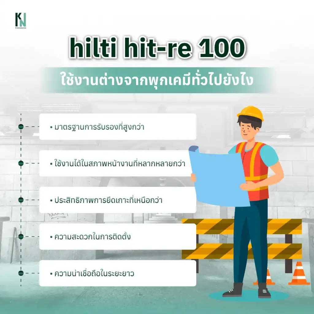 hilti hit-re 100 ใช้งานต่างจากพุกเคมีทั่วไปยังไง