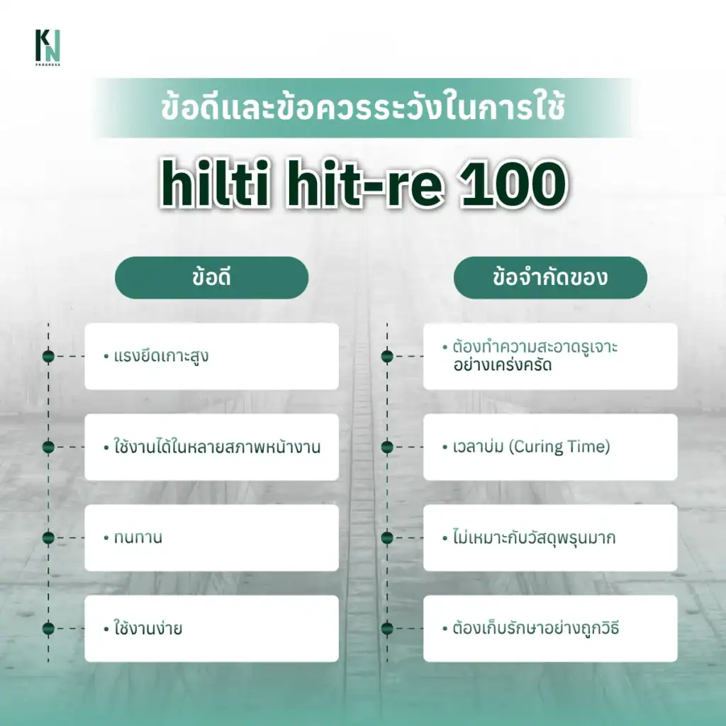 ข้อดีและข้อควรระวังในการใช้ hilti hit-re 100
