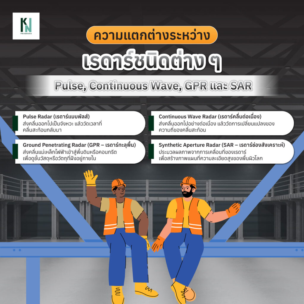 ความแตกต่างระหว่างเรดาร์ชนิดต่าง ๆ Pulse, Continuous Wave, GPR และ SAR