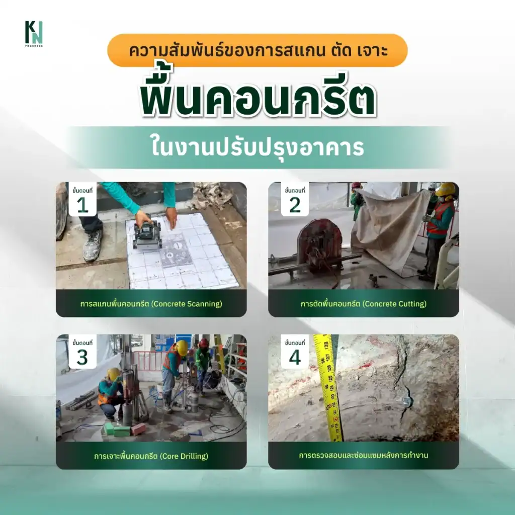 ความสัมพันธ์ของการสแกน ตัด เจาะพื้นคอนกรีตในงานปรับปรุงอาคาร