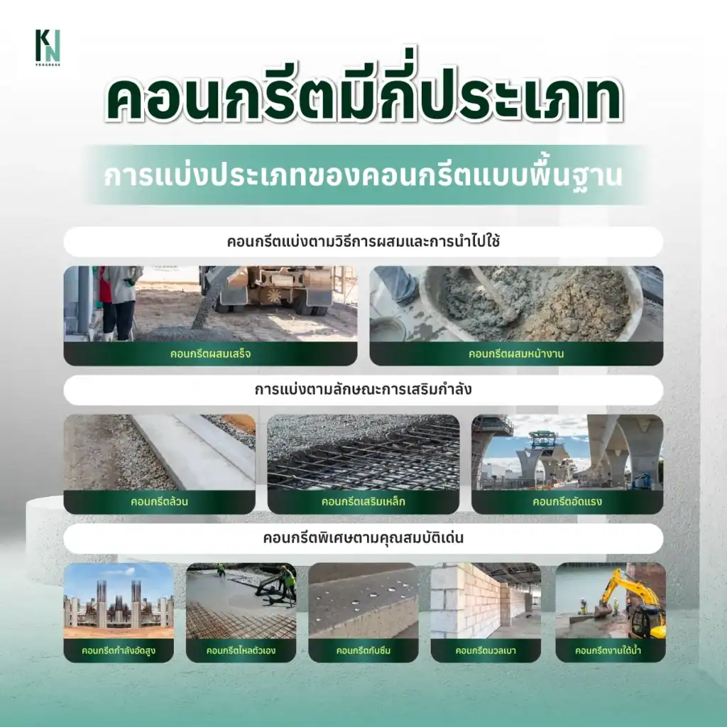 คอนกรีตมีกี่ประเภท การแบ่งประเภทของคอนกรีตแบบพื้นฐาน