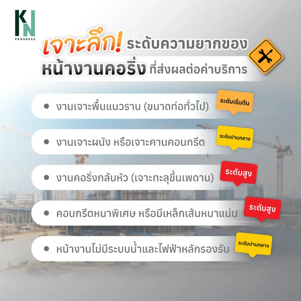 เจาะลึกระดับความยากของหน้างานคอริ่งที่ส่งผลต่อค่าบริการ