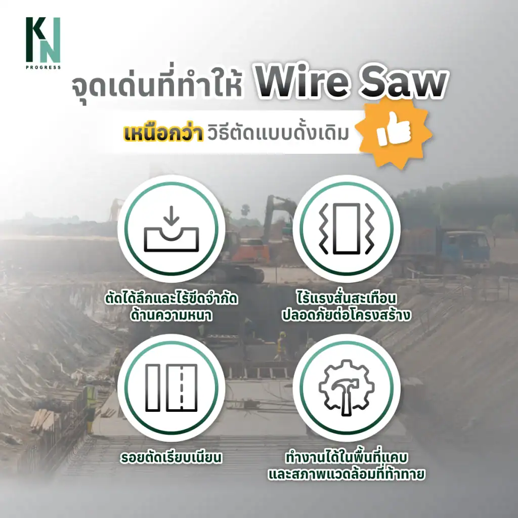 จุดเด่นที่ทำให้ Wire Saw เหนือกว่าวิธีตัดแบบดั้งเดิม